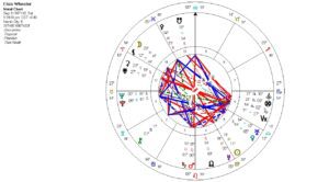 Elsie Wheeler chart