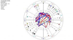 Chart for Daily Rave May 24 2015