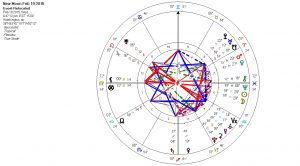 February New Moon 2015
