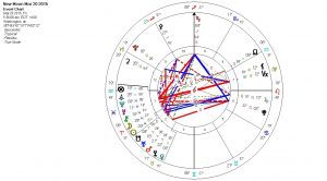 Solar Eclipse on the Equinox chart set for Washington DC