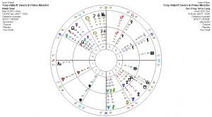 Tony Abbott Sworn In and progressed